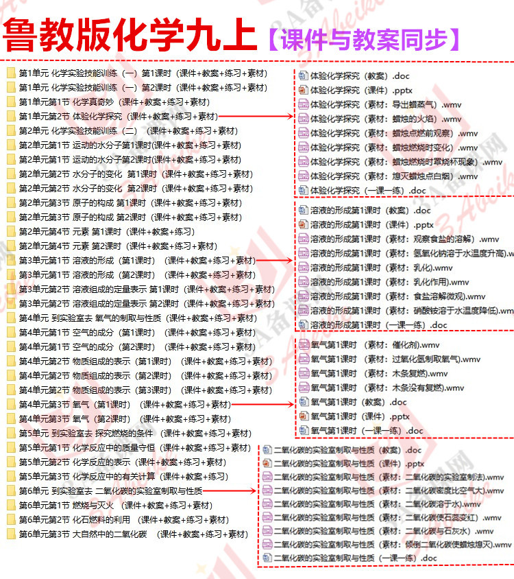 鲁教版化学九上.JPG