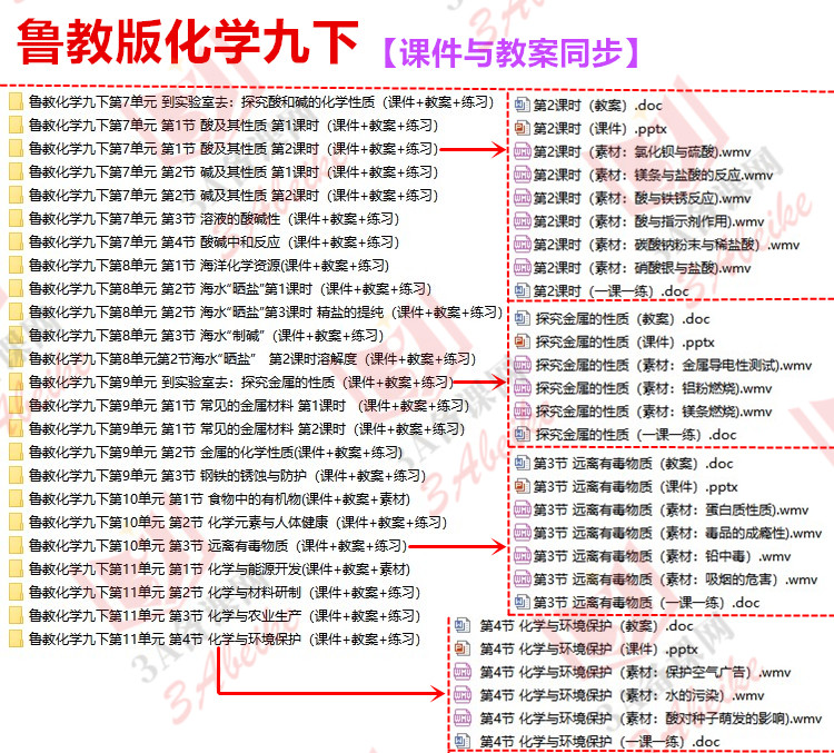 鲁教版化学九下.JPG